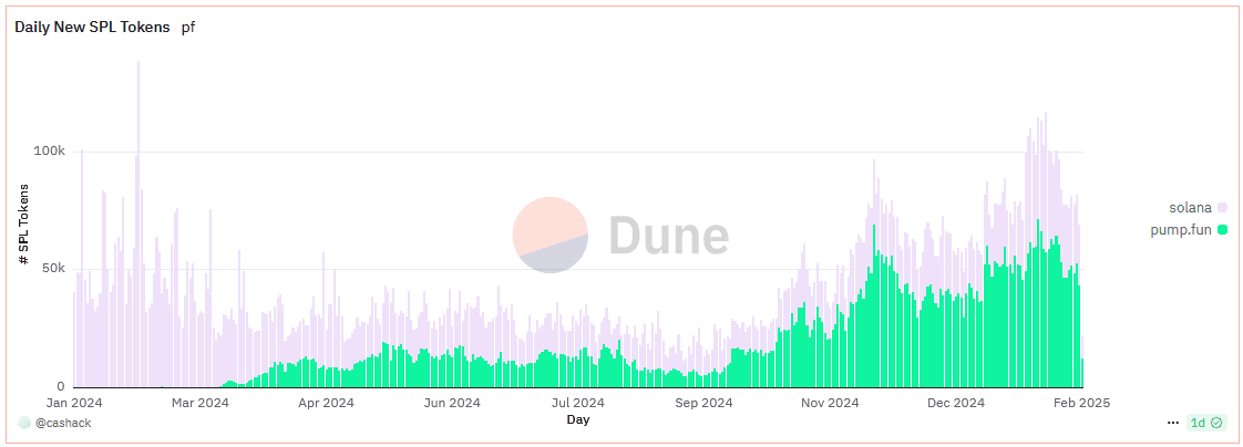 Obrázok, na ktorom je snímka obrazovky, vývoj, text, diagram<br /><br />Obsah vygenerovaný umelou inteligenciou môže byť nesprávny.