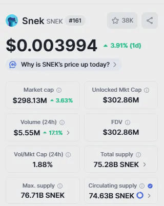 Snek Gains Momentum With a Rapidly Expanding Global Community