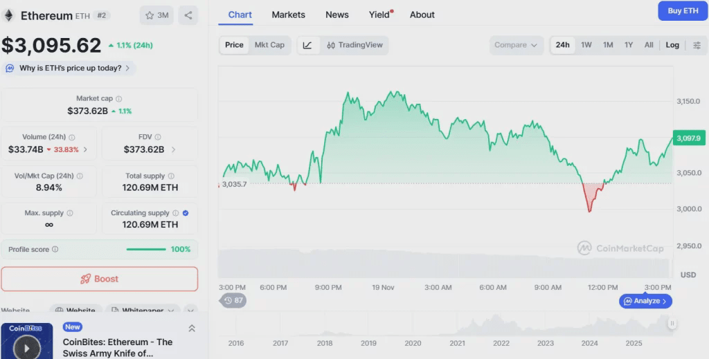 Ethereum Price Prediction