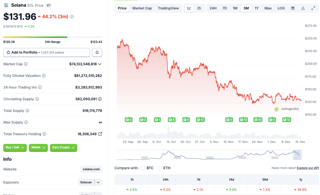 Solana Weekly Price Prediction: How Much Lower Will SOL Go?
