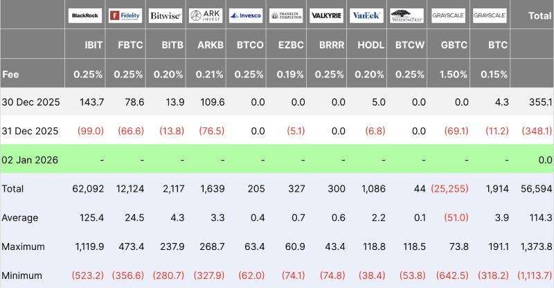 BTC ETF flows table 01-02