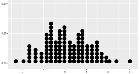 diagrama de puntos de wilkinson