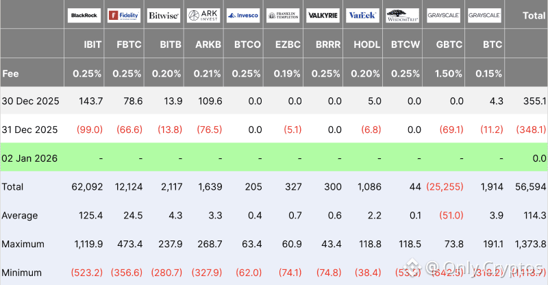 BTC ETF flows table 01-02