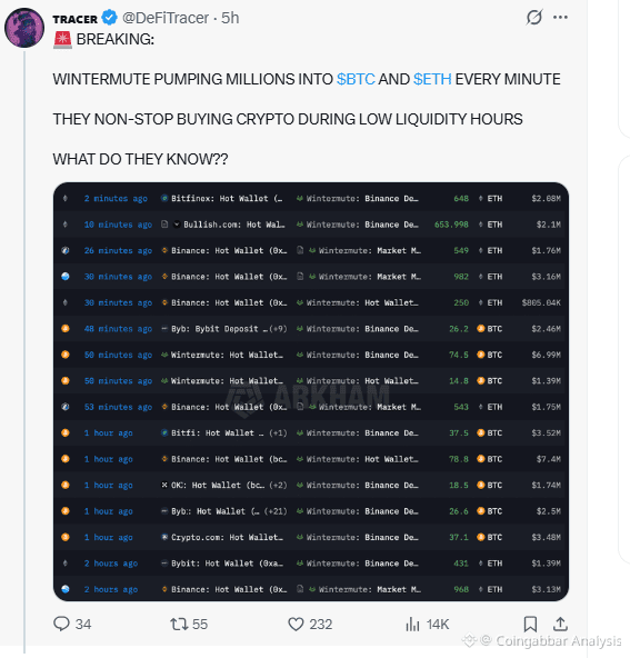 Bitcoin and Ethereum buying activity from large wallets