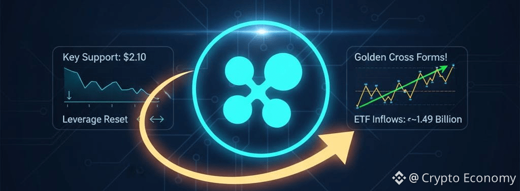 XRP-