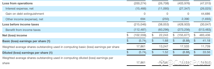 MicroStrategy Q2 Earning Report