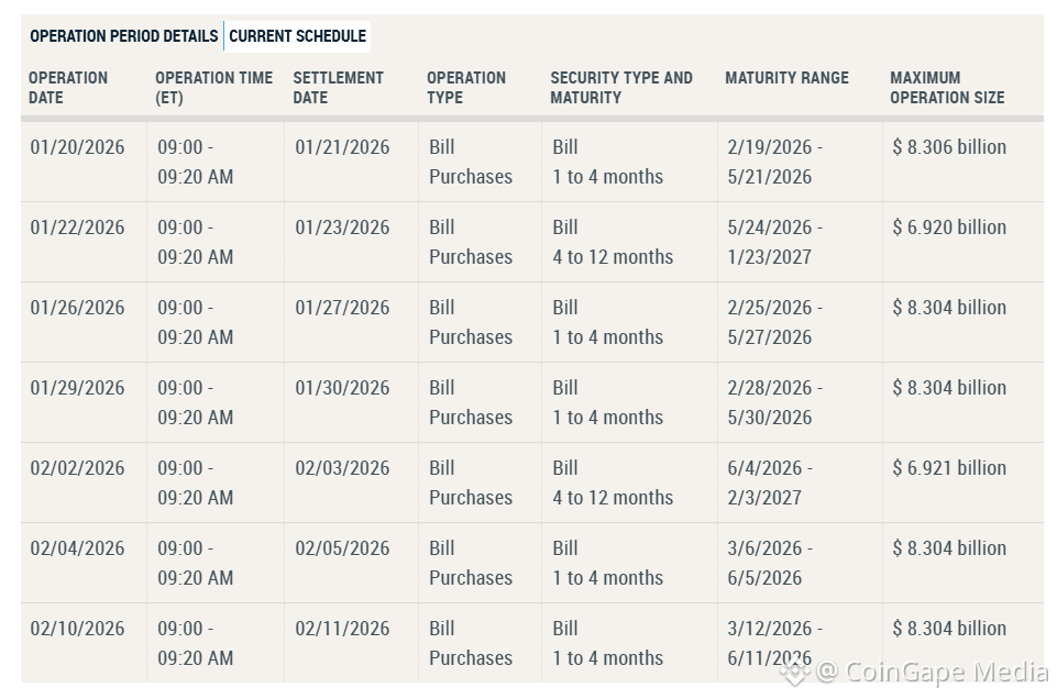 Fed's treasury bill purchases schedule