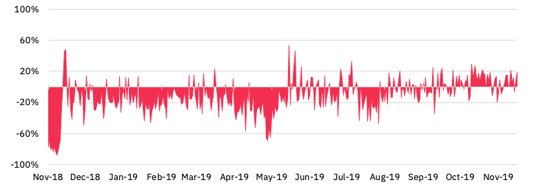 difference BSV/BTC