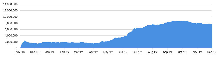 BCH cost of opportunity