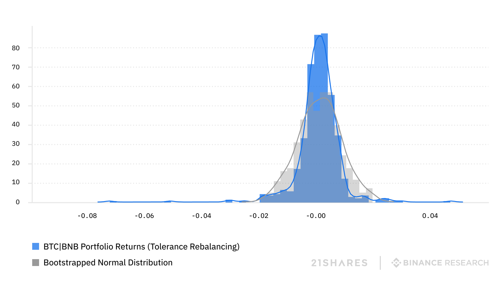 distribution tolerance-based portfolio