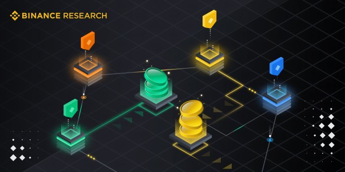 Uncovering DeFi Fundamentals: Decentralized Exchanges