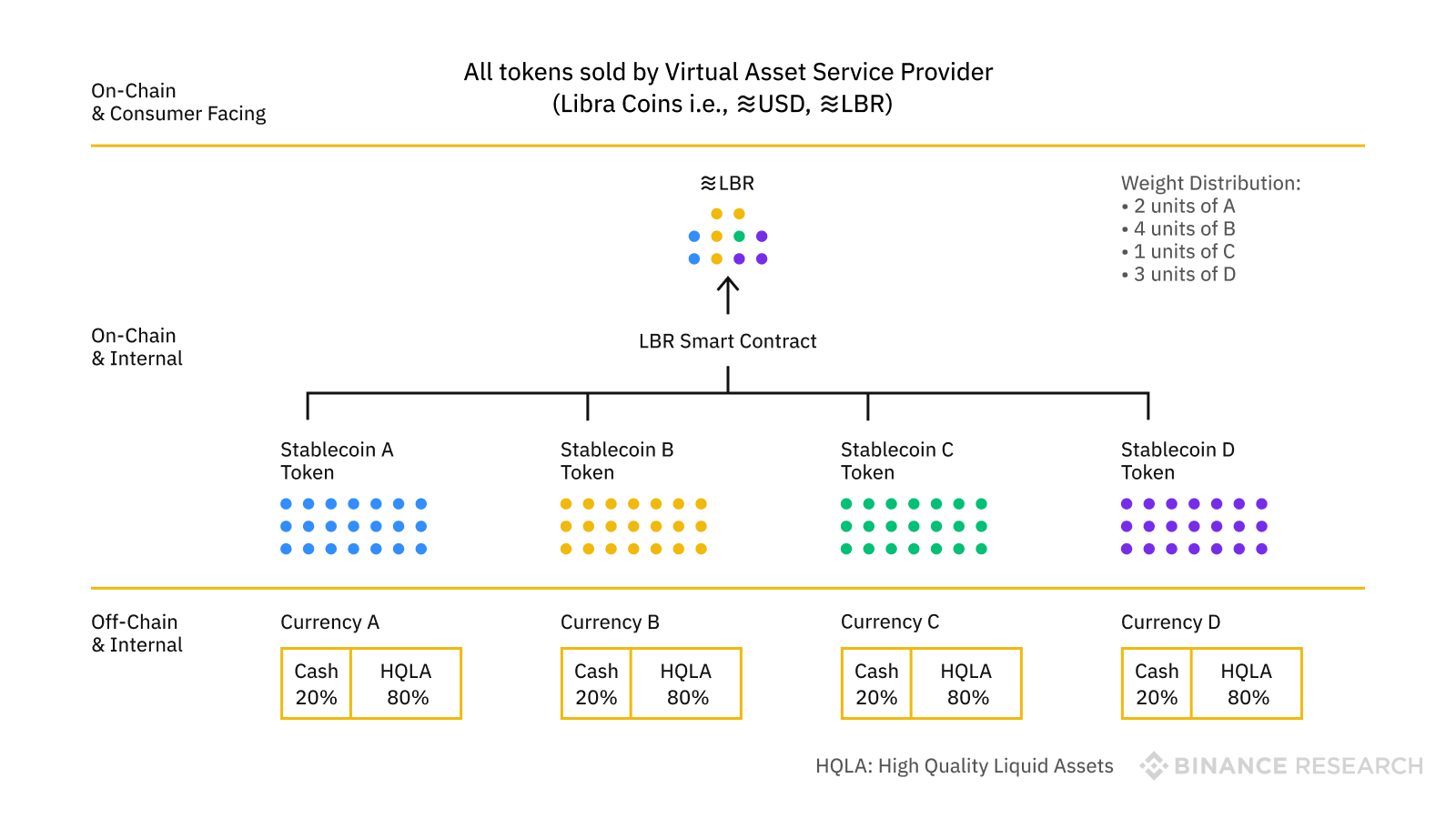 Conceptualization of reserve assets, stablecoins, and ≋LBR