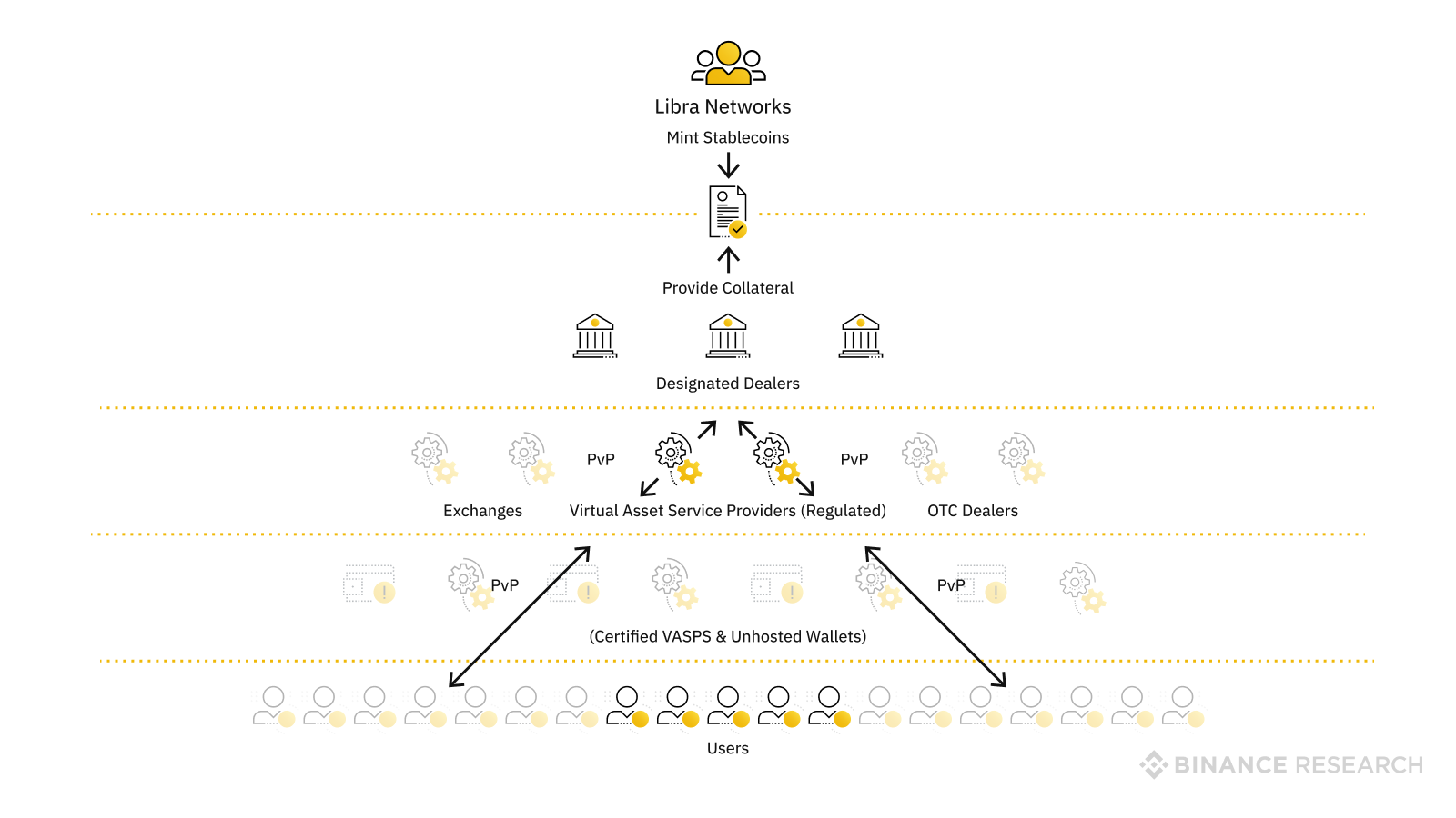 Description of the conceptual network architecture