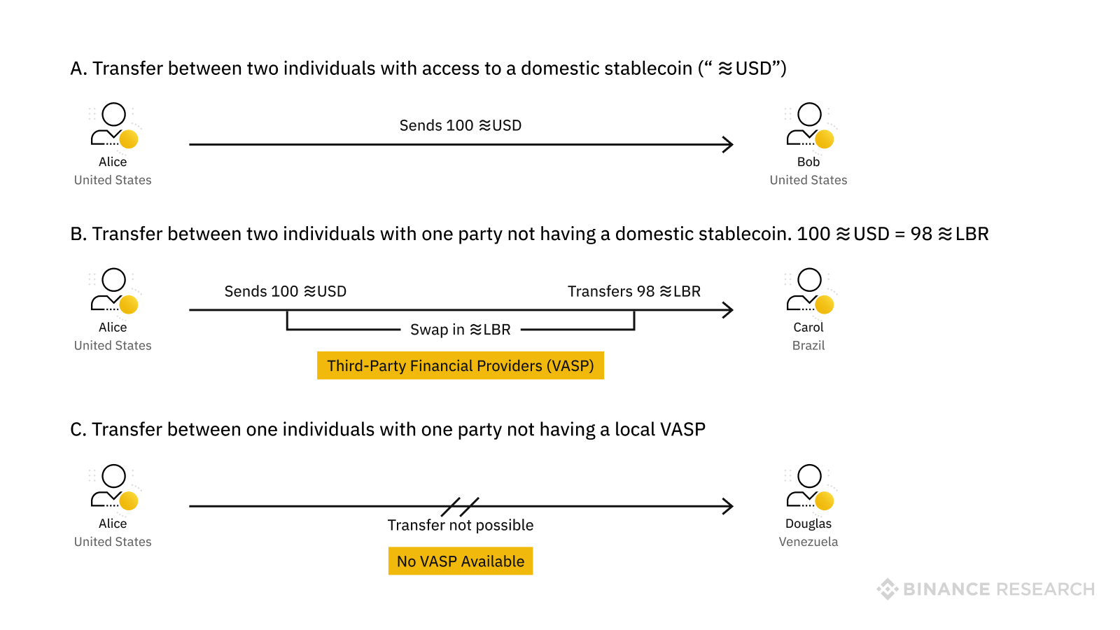 Conceptualized overview of transaction types in Libra