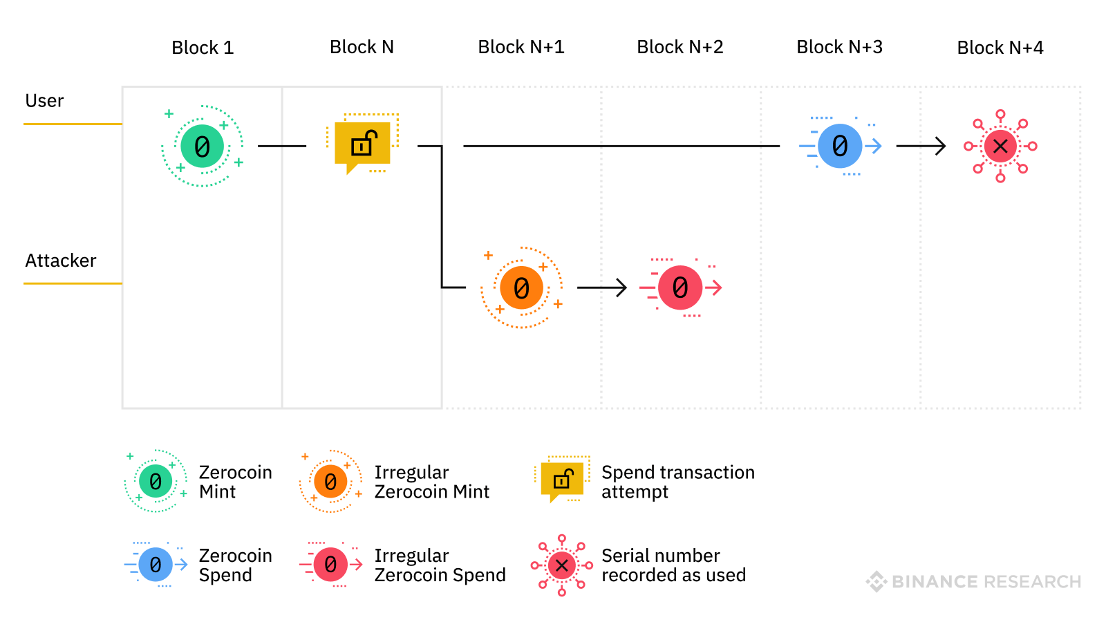 denial of spending attack