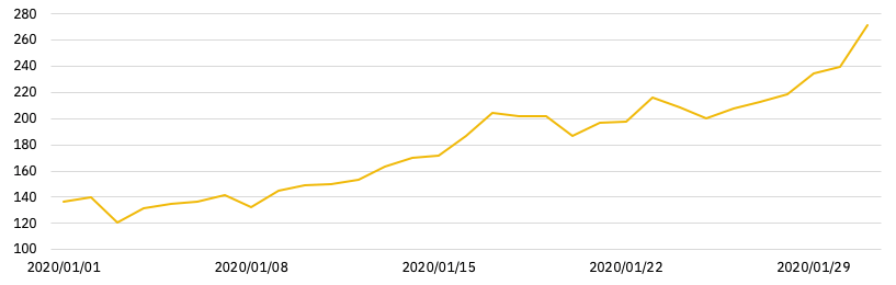 total open interest in perpetual markets