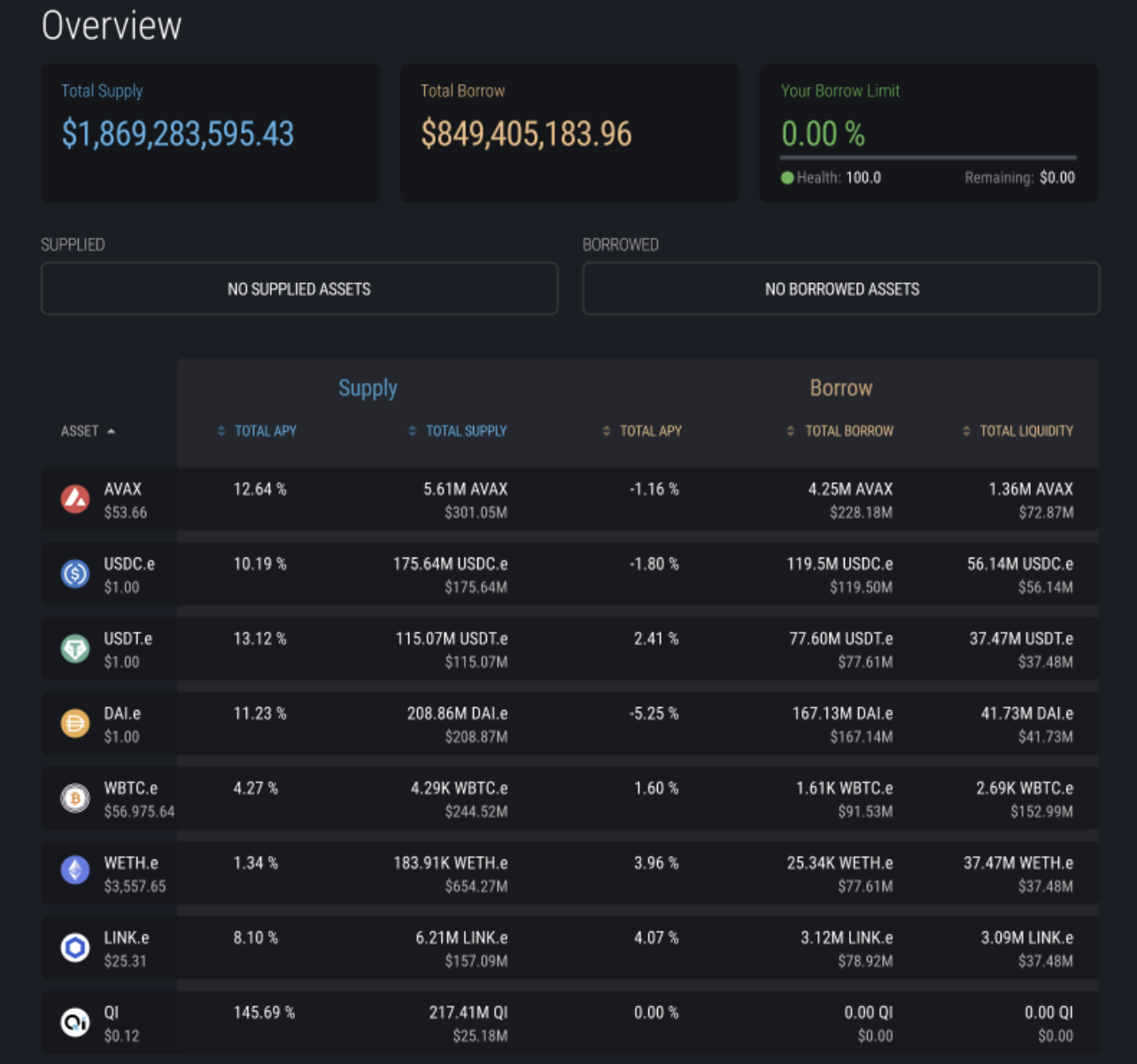Overview of BENQI’s Lending Protocol and user’s active positions