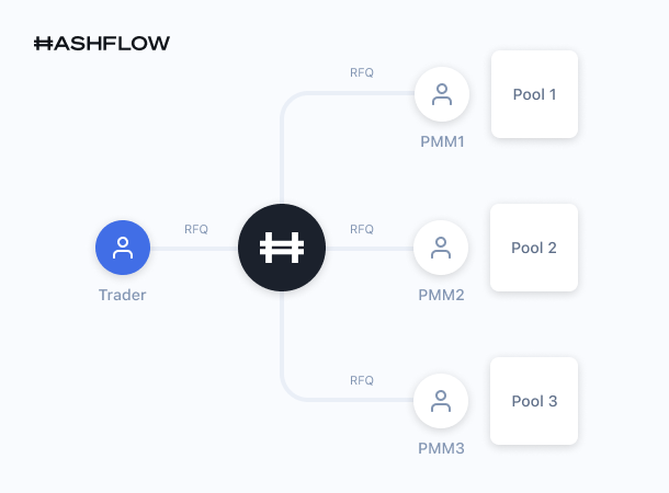 Hashflow1