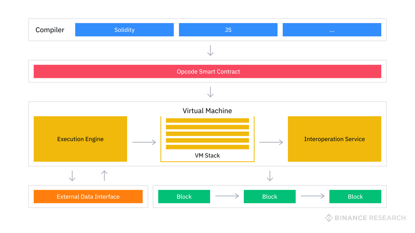 Tron Virtual Machine